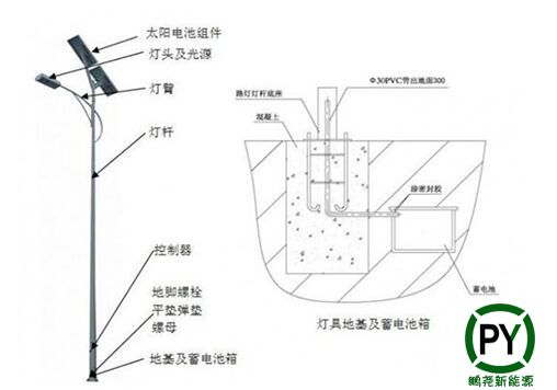 太陽能路燈結構圖
